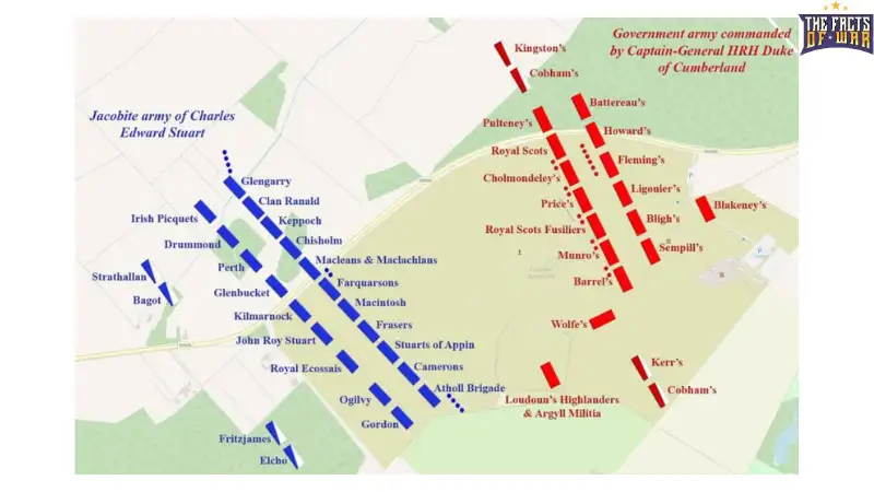 Battle of Culloden: British Win Ends Jacobite Rising in 1746