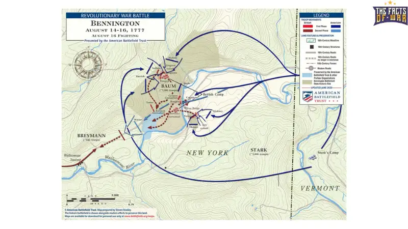 Battle of Bennington: Militia’s Bold Win Shifts War in 1777