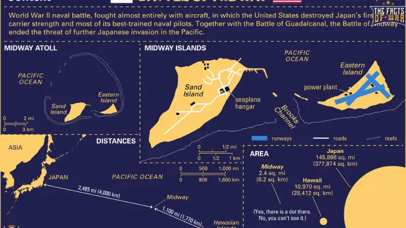 Battle of Midway: Carriers’ Fate in WWII?