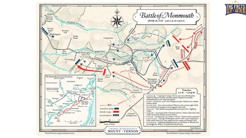 Battle of Monmouth: Key Clash in Revolutionary War